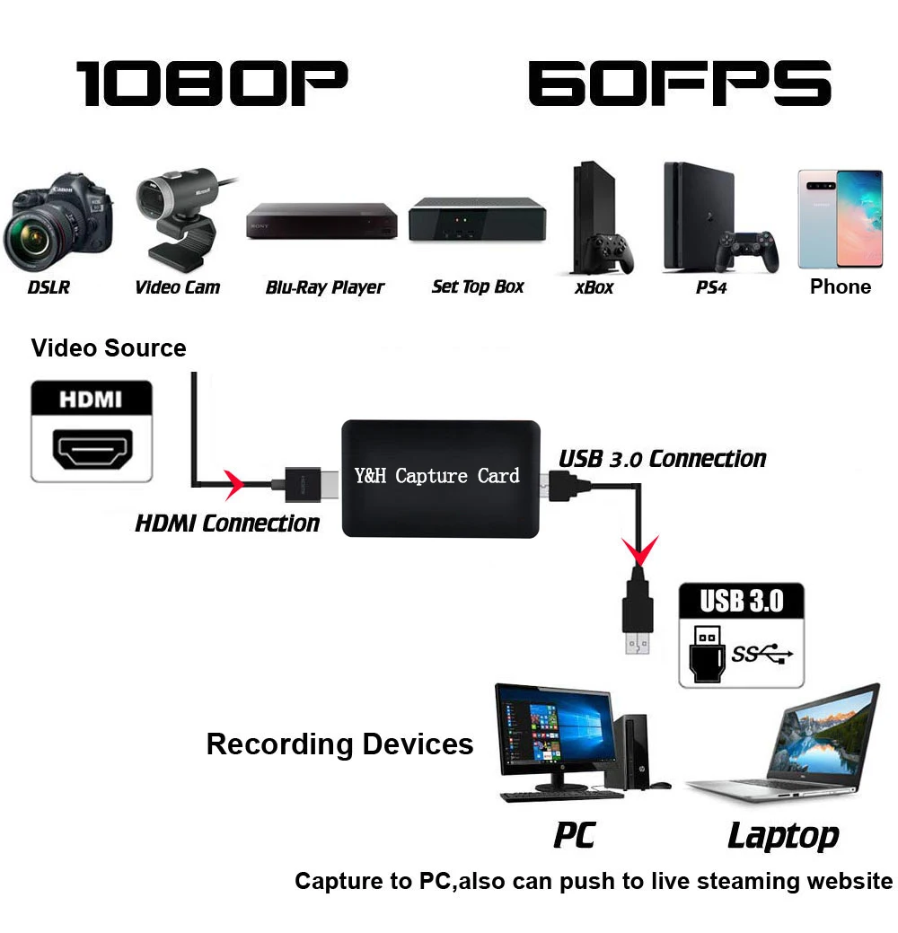 Y& H HD 1080P 60fps игровая карта захвата HDMI к USB 3,0 видео рекордер устройство для Winodws Mac Linux поддержка живого потока ezcap261