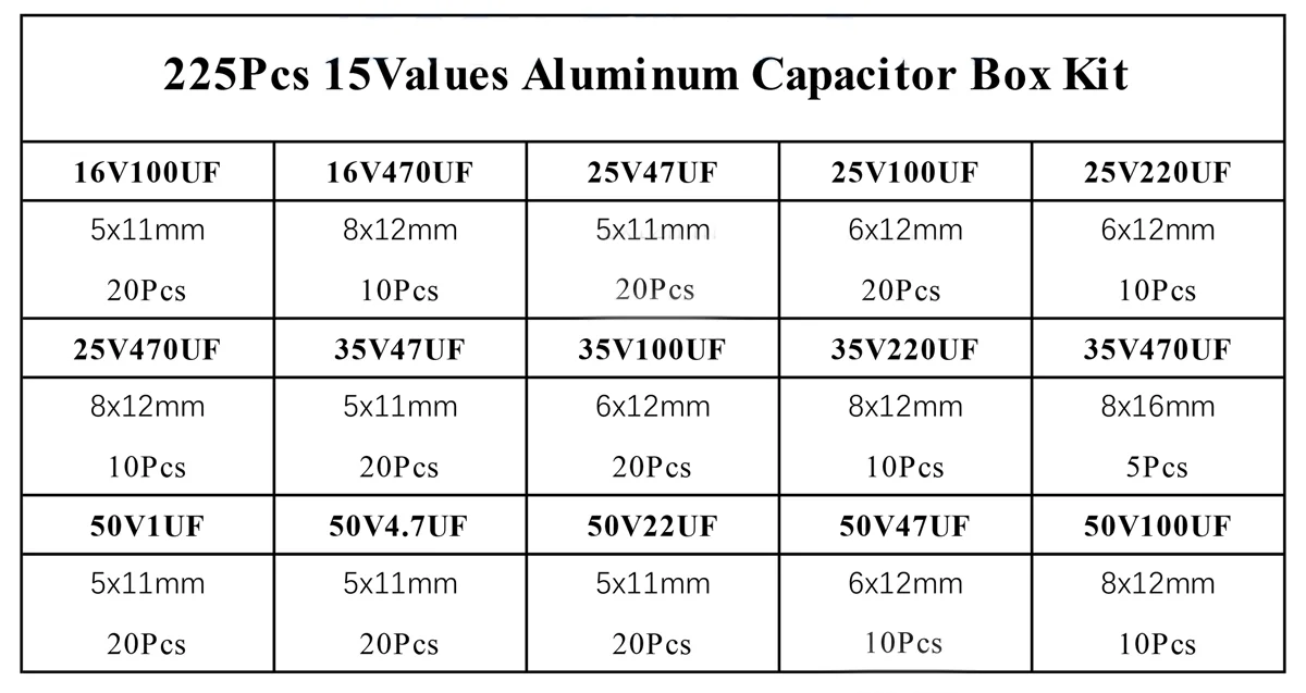 Набор алюминиевых электролитических конденсаторов 225 шт./кор. комплект 15