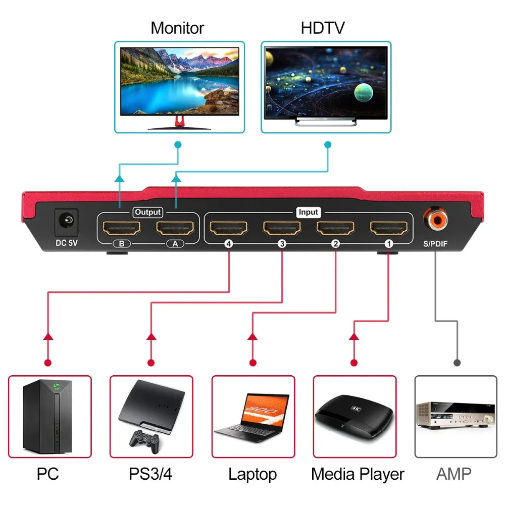 4K HDMI матрица 4x2 HDMI разделитель, сплиттер 4 порта вход и 2 порты вывода с аналоговым стерео(SPDIF) поддержка 4Kx2K@ 30 Гц HDCP