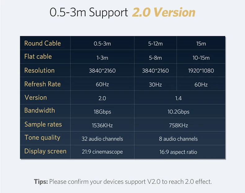 HDMI кабель 4k Аудио экстрактор hdmi к hdmi переключатель разветвитель hdmi 4k кабель Кабо hdmi 2,0 0,5 м 1 м 1,5 м 2 м 3 м 5 м 8 м 10 м 12 м 15 м 20 м