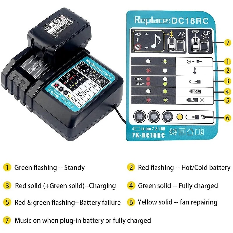 new dc18rct li ion 3a battery charger for makita 18v 14 4v bl1830 bl1430 dc18rc dc18ra power tool charging current us uk eu plug free global shipping