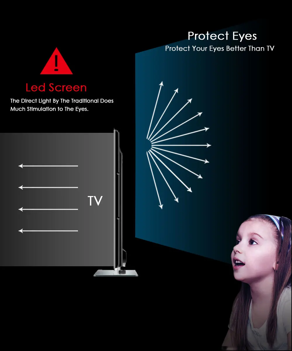 ALSTON T6 полный светодиодный hd-проектор 4k 3500 люмен HDMI USB 1080p портативный проектор фильмов Beamer с загадочным подарком