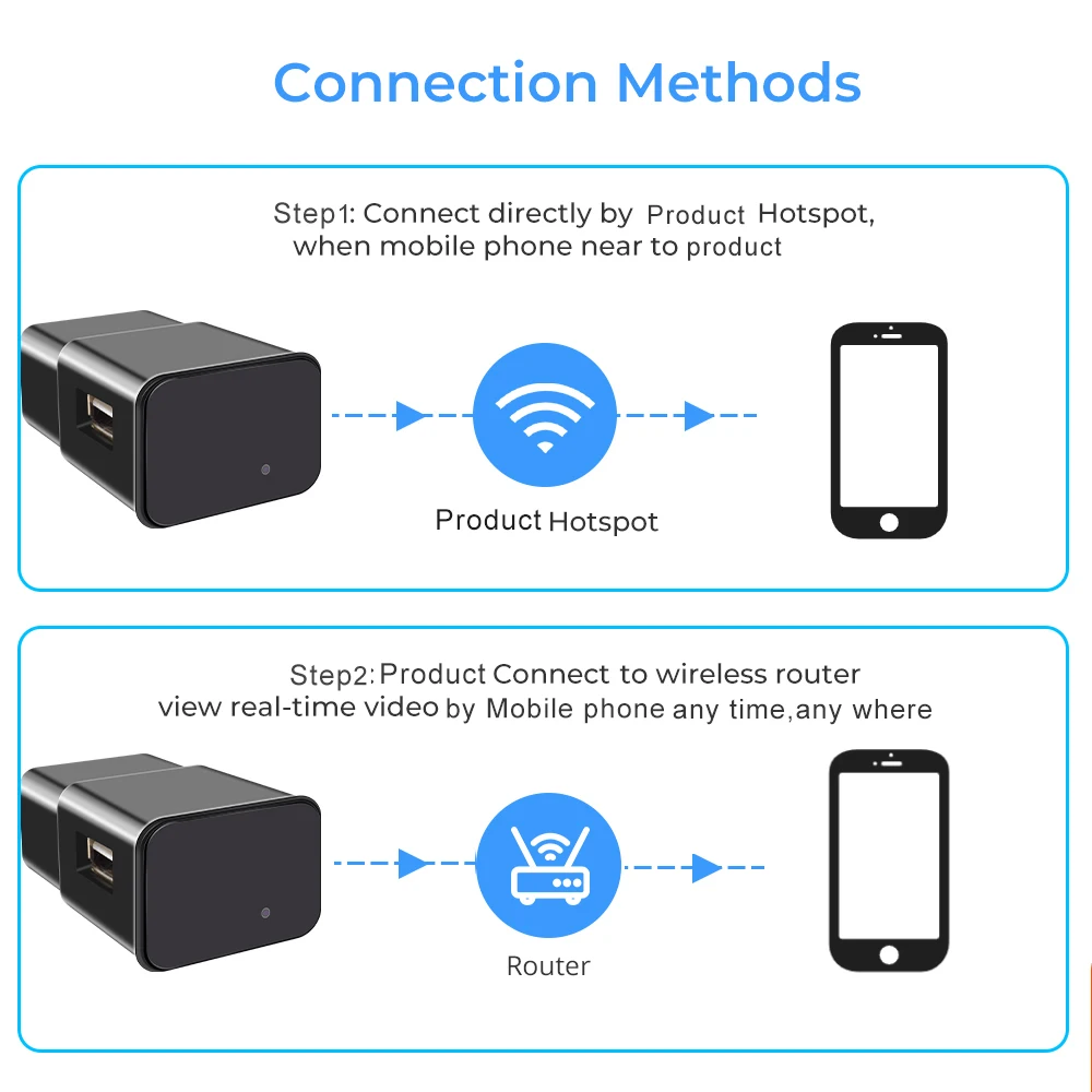 Мини-камера видеонаблюдения 1080P с поддержкой Wi-Fi и USB | Электроника