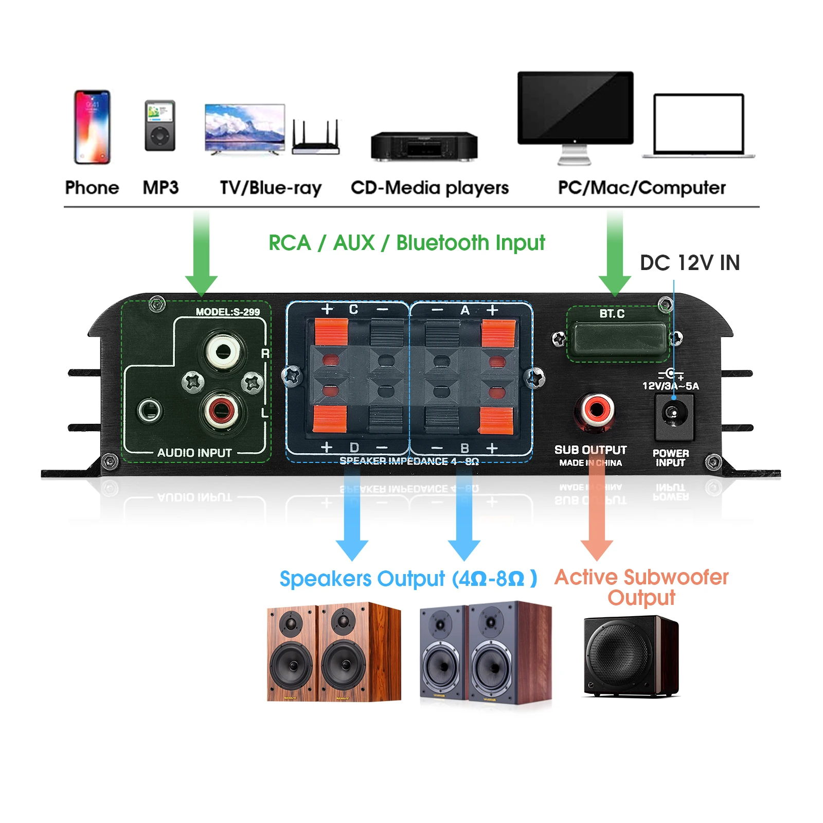 Douk Audio Home/Car/Marine 4 канальный цифровой усилитель стерео Bluetooth 5 0|Усилители мощности| |