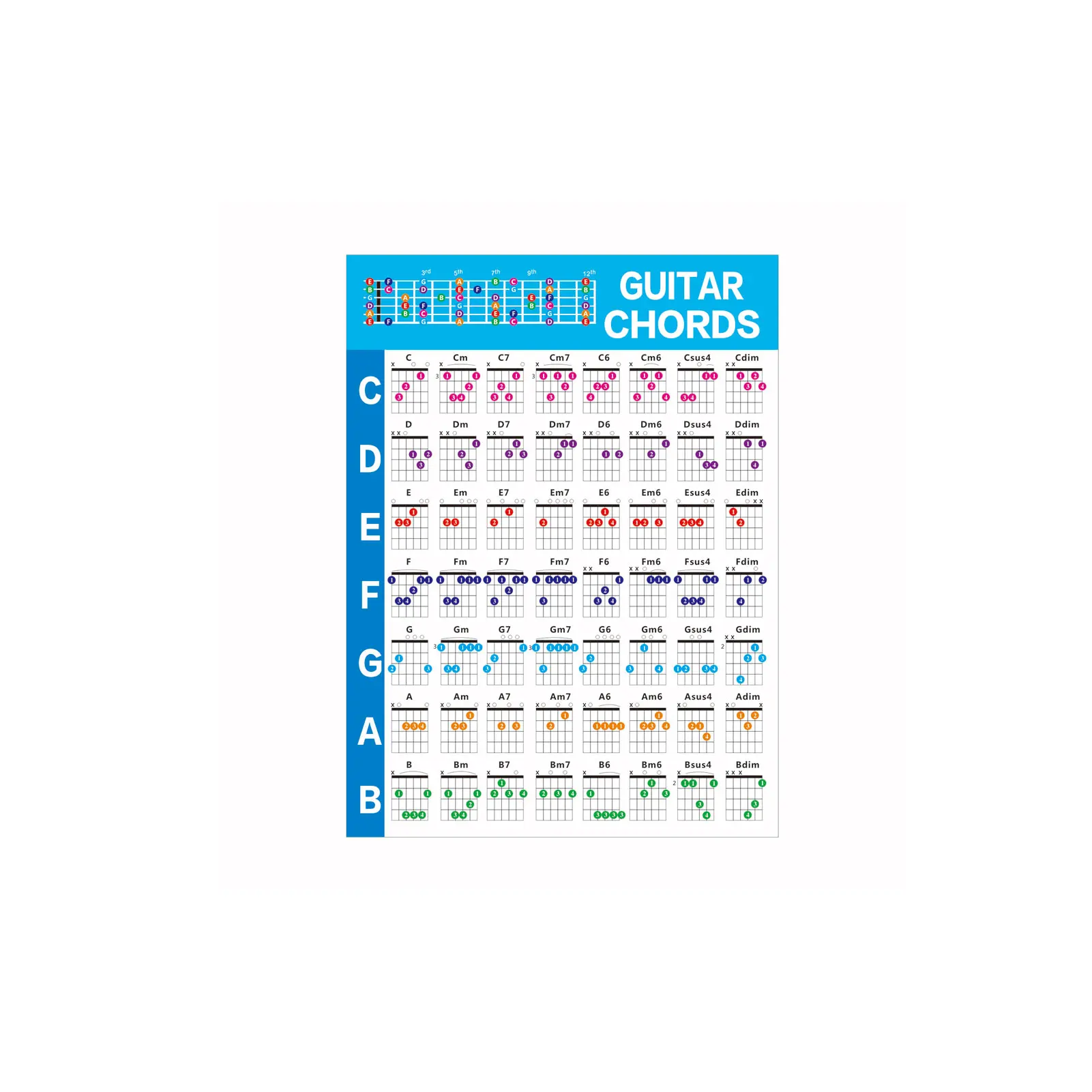 

Guitar Chord Poster Guitar Fingering Poster Chart For Beginner Keyboard Music Lessons Teaching Guide Chart Guitar Chord Practice