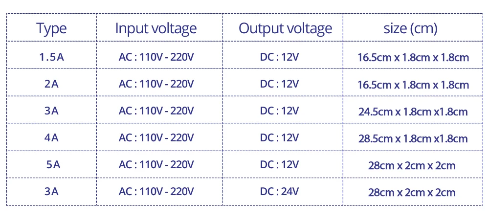 DC12V 1.5A 2A 3A 4A 5A светодиодный драйвер AC110V~ 220V Ультра тонкий светодиодный источник питания Светильник ing трансформатор для тонкий рекламный светильник