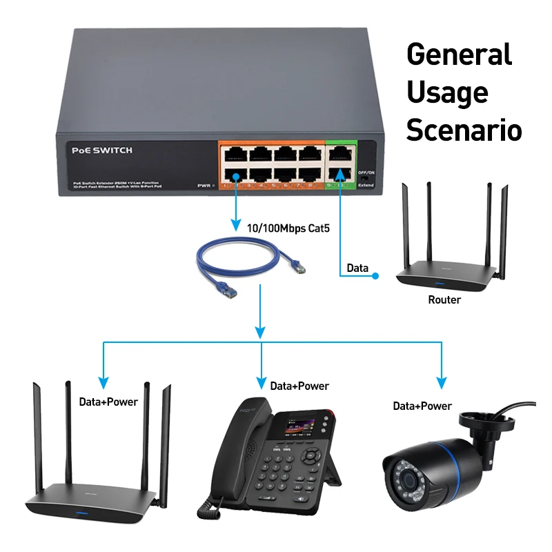 Коммутатор POE с 8 портами и поддержкой 10/100M IEEE802.3af/at 96 Вт 48 В подходит для