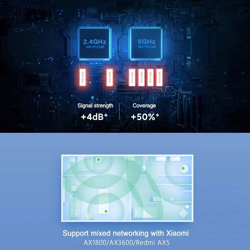 Wi Fi роутер Xiaomi Redmi AX6 двухдиапазонный 2 4/5 0 ГГц 6 антенн с высоким коэффициентом