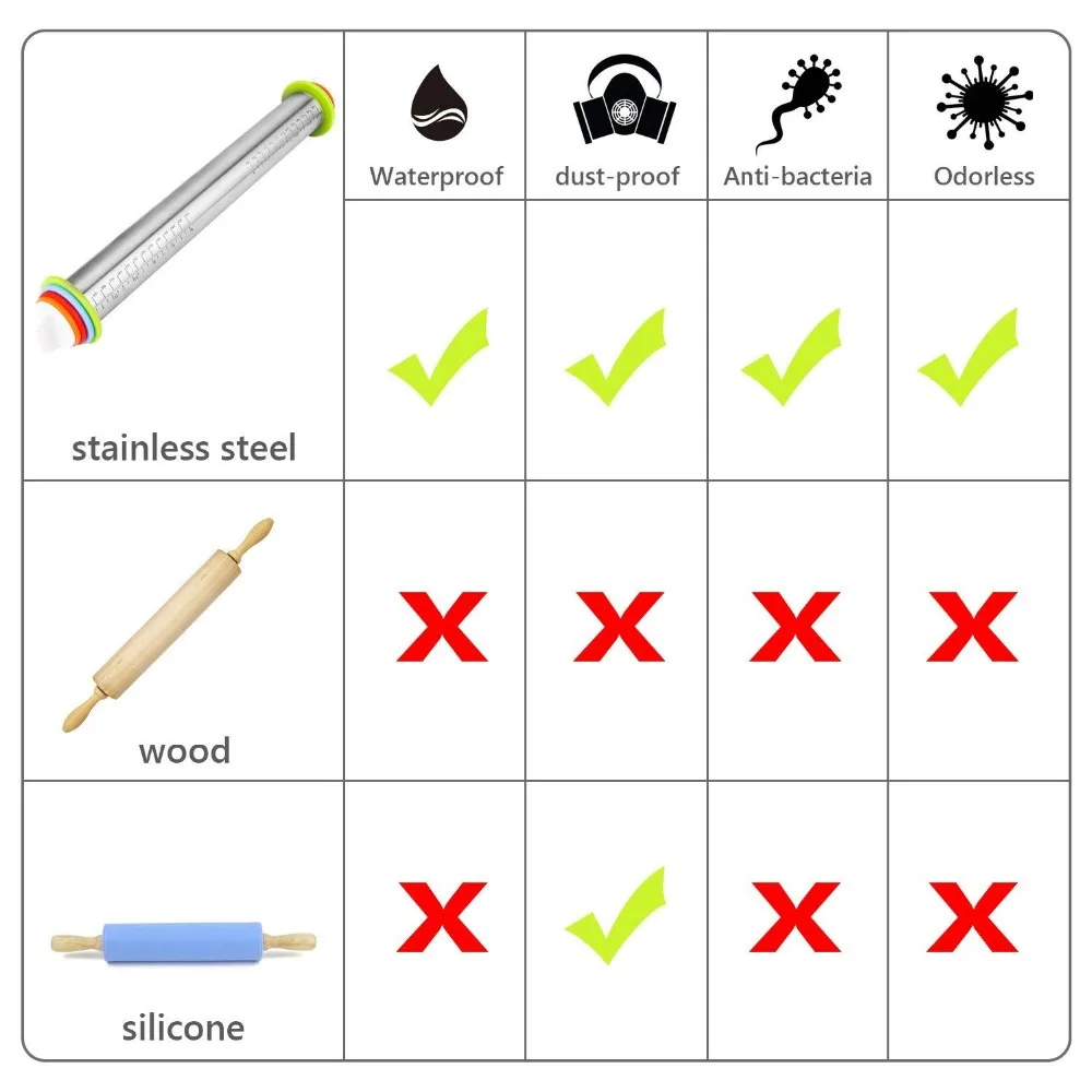 

17inch Adjustable Stainless Steel Rolling Pin With Dough Mat Dough Roller with 4 Removable Adjustable Thickness Rings