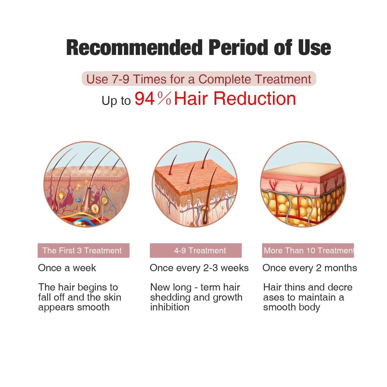 

FDA CE MiSMON Permanent Hair Removal IPL Laser Hair Removal System for Men Women Bikini,Legs,Underarm,Arm,Full body epilator