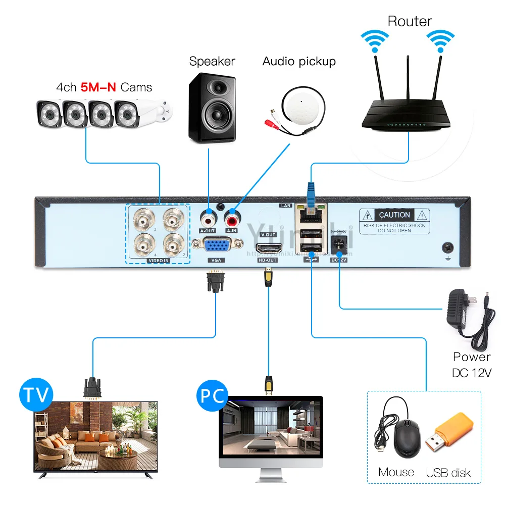 Камера видеонаблюдения H.265 4ch 5M-N HVR 5 в 1 гибридный видеорегистратор DVR P2P P6Spro с