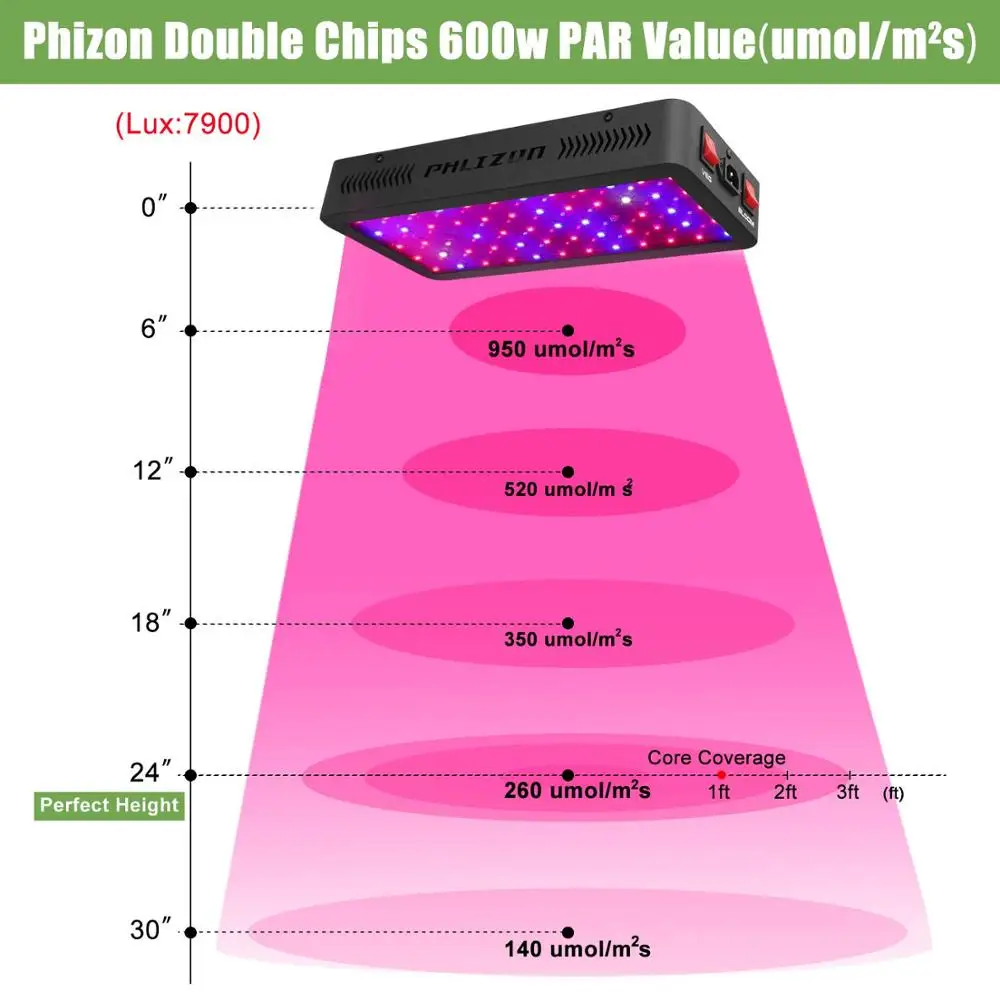 Phlizon растет свет 600 W 900 1200 полный спектр двойной переключатель для парниковых