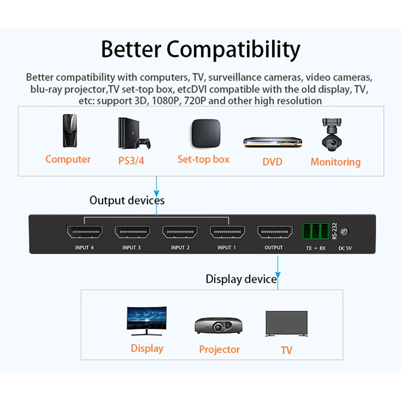 Hdmi бесшовные коммутатор 4X1 аудио и видео PIP разветвитель 4-полосная компьютер