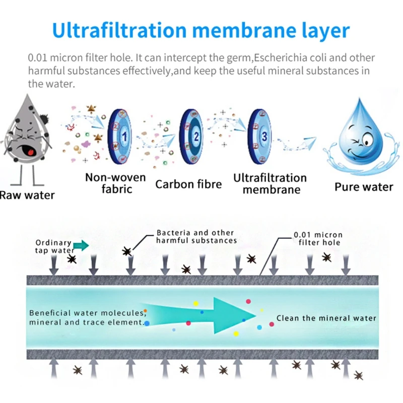 

Three-Speed Adjustable Faucet with Flow Display Tap Drinking Water Filter Faucet Water Purifier Home Improvement Kitchen