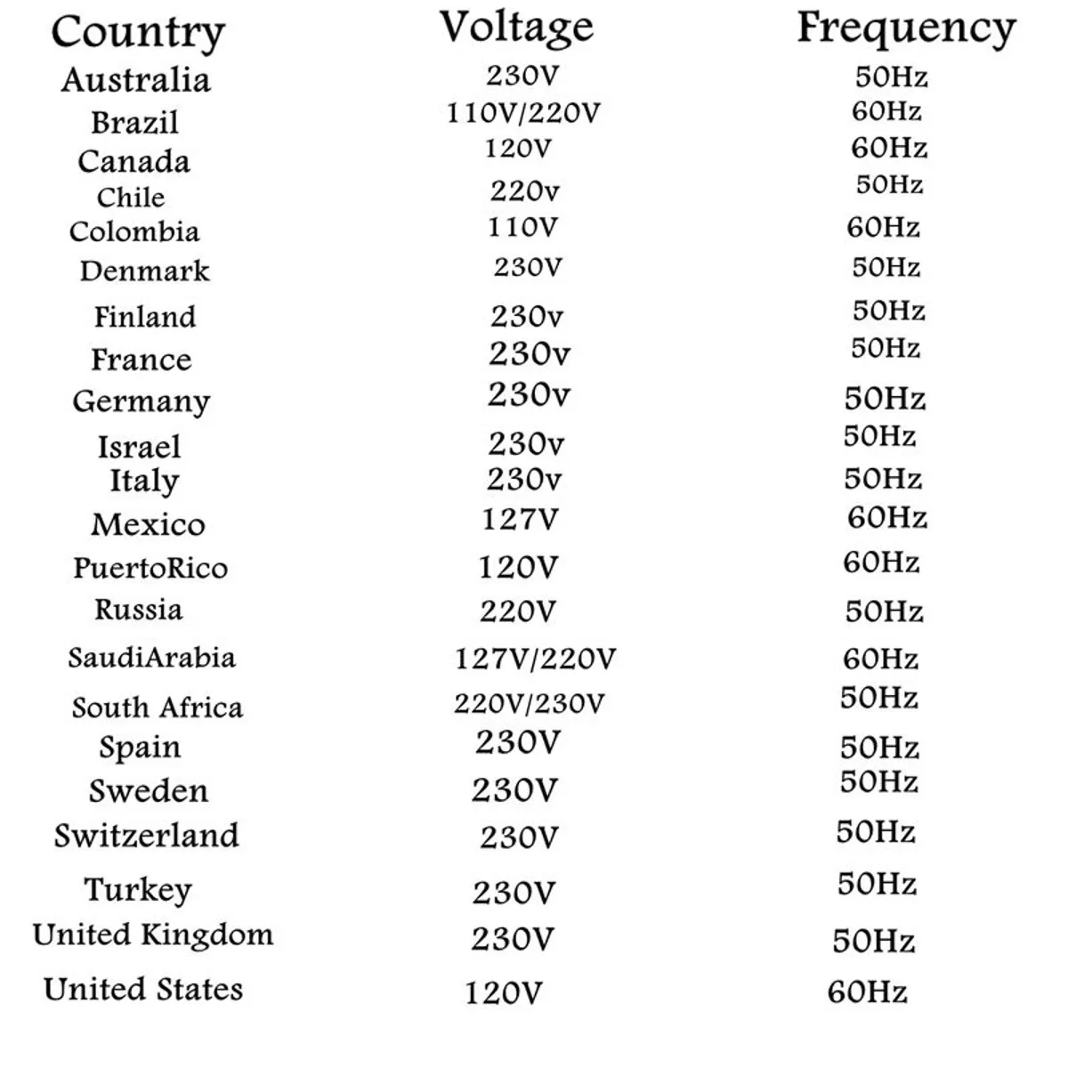 

Pure Sine Waveform Universal Inverter DC 12V24V48V60V to 220V LCD Screen Inverter 2600W/4200W PowerConverter 50Hz