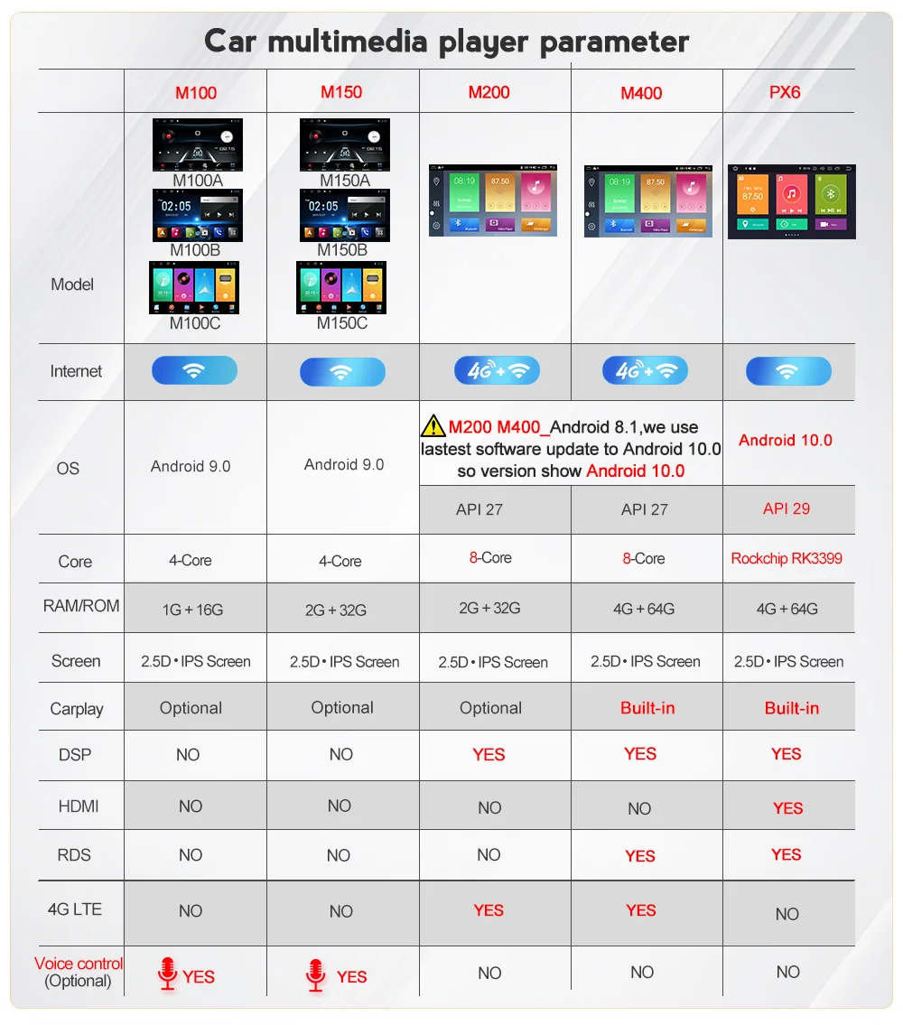 

HOT SALE 2.5D 9 Inch Android 10 Car Radio DVD Player For Chevrolet SAIL 2015-2018 GPS Glonass Navigation Audio Video SWC