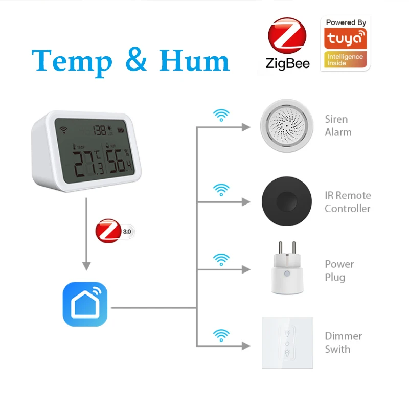 

tuya zigbee temperature sensor humidity smart thermometer need hub work with wifi-ir remote controller via tuya smart life APP