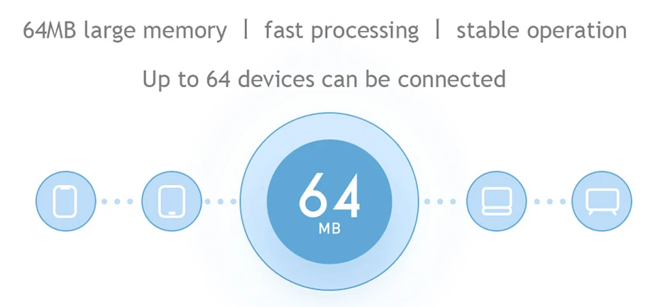 Xiaomi Mi Wi-Fi роутер 4C 64 ram 802,11 b/g/n 2,4G 300 Мбит/с беспроводные роутеры повторитель 4 антенны Смарт-приложение контроль