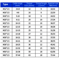 Кабельные вводы разных размеров#2