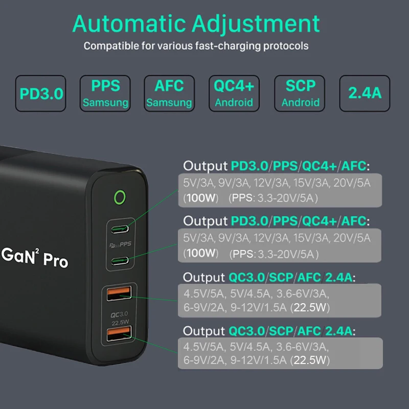 URVNS 4-портовый 161 Вт GaN 2 Pro USB C адаптер питания USB-C PD 100 и USB-A 22 5 KS/EU зарядное