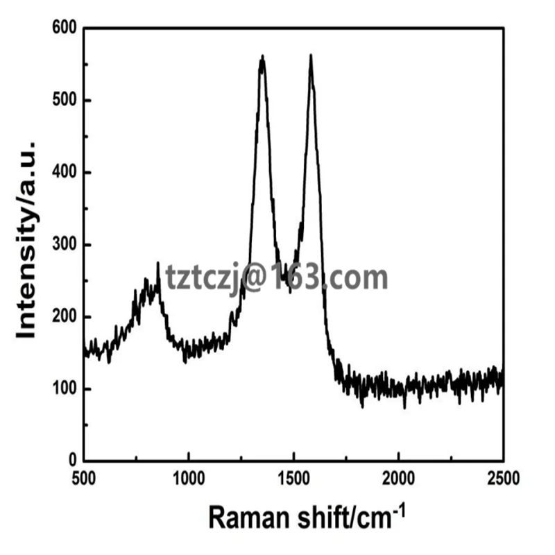 Ультралегкий графиновый аэрогель/высокоэластичный аэрогель/дофицированный