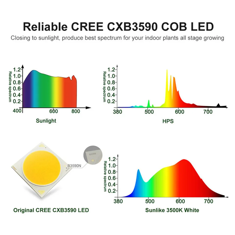CXB3590 COB LED Grow Light Full Spectrum 100W 3500K LUMENS CXM32 Plant Lamp for Indoor Tent Greenhouses Hydroponic on - CXB3590 COB LED светильник для роста растений полного спектра 100W 3500K ЛЮМЕН CXM32 лампа для растений внутри тента, теплицы или гидро