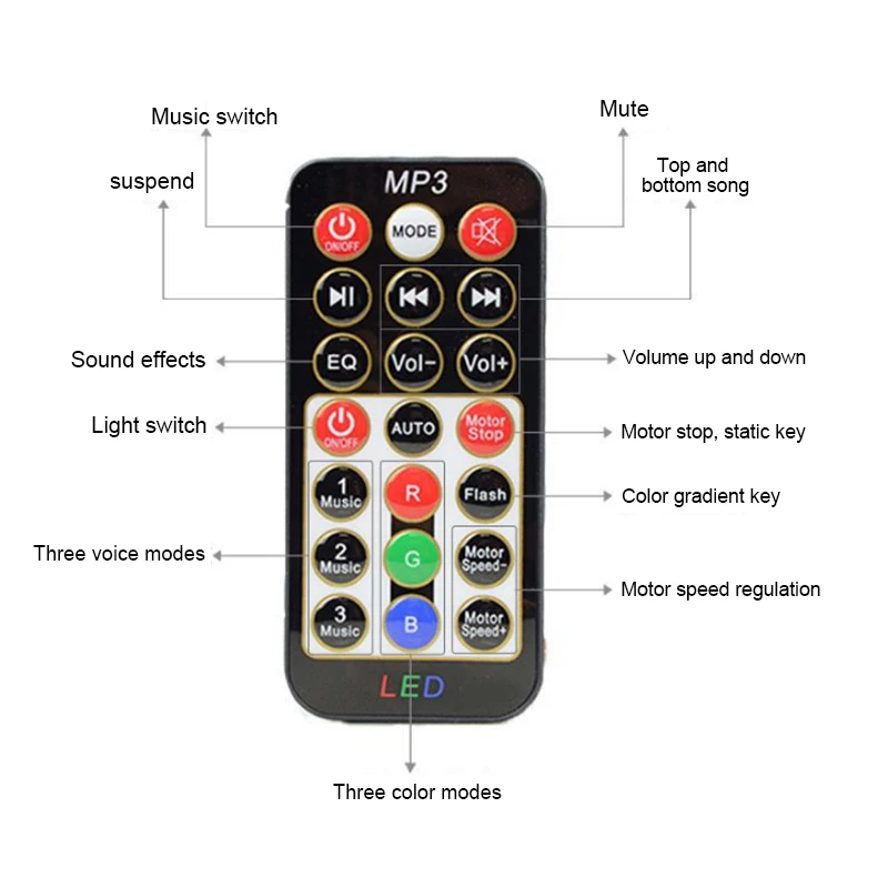 Звуковая активация Вращающийся Диско Шар Вечерние огни 13 Вт RGB светодиодный