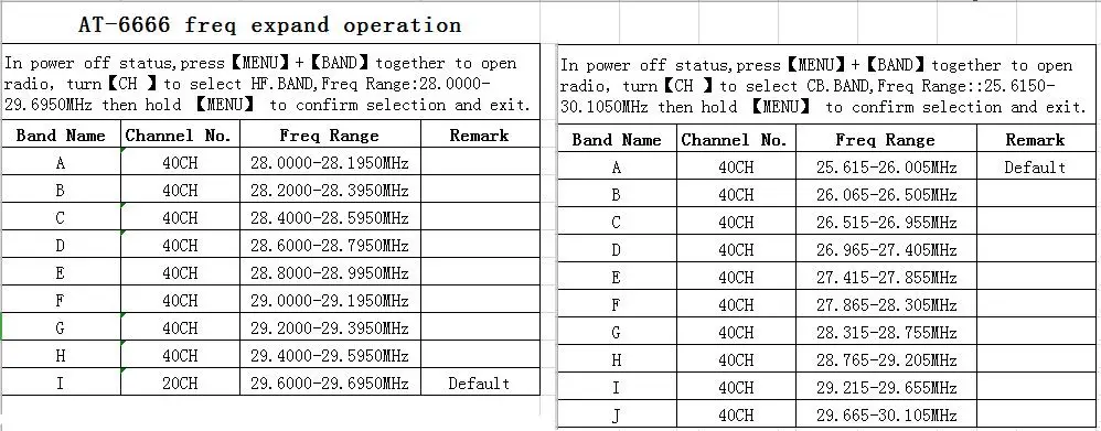 CB радио ANYTONE AT-6666 28,000-29,699 Mhz 40 канальный Мобильный приемопередатчик AT6666 AM/FM/SSB 10 метров радио