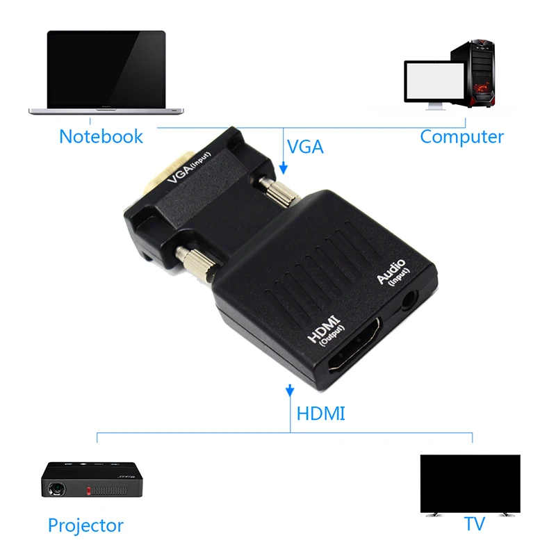 Преобразователь из VGA в HDMI кабель адаптера с USB 1080p Male к Famale VGA2HDMI AV Video для ПК