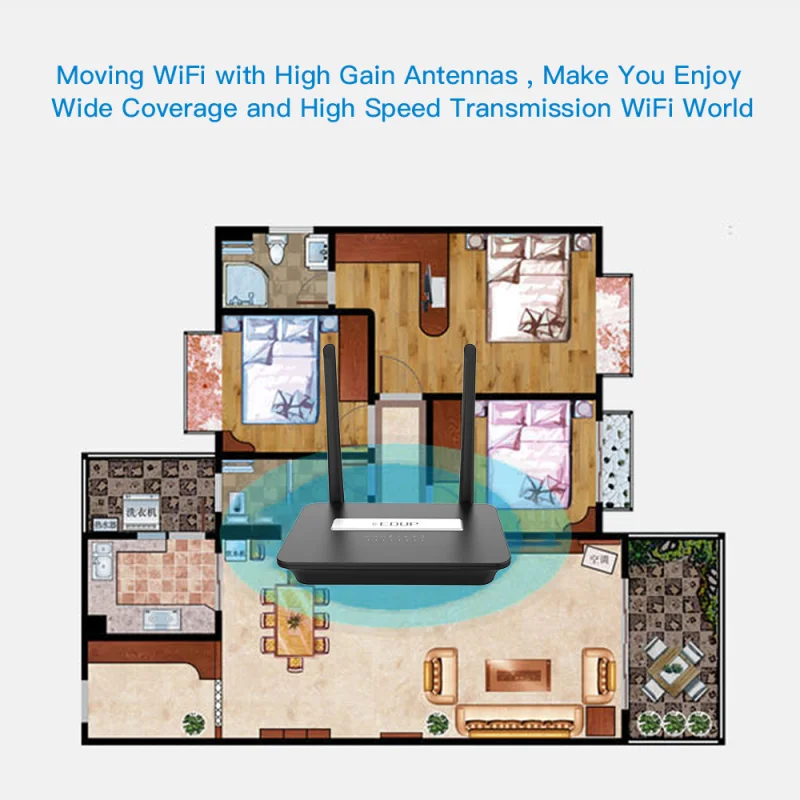 Wi Fi роутер EDUP со слотом для SIM карты умная точка доступа 4G RJ45 WAN LAN CPE|Беспроводные