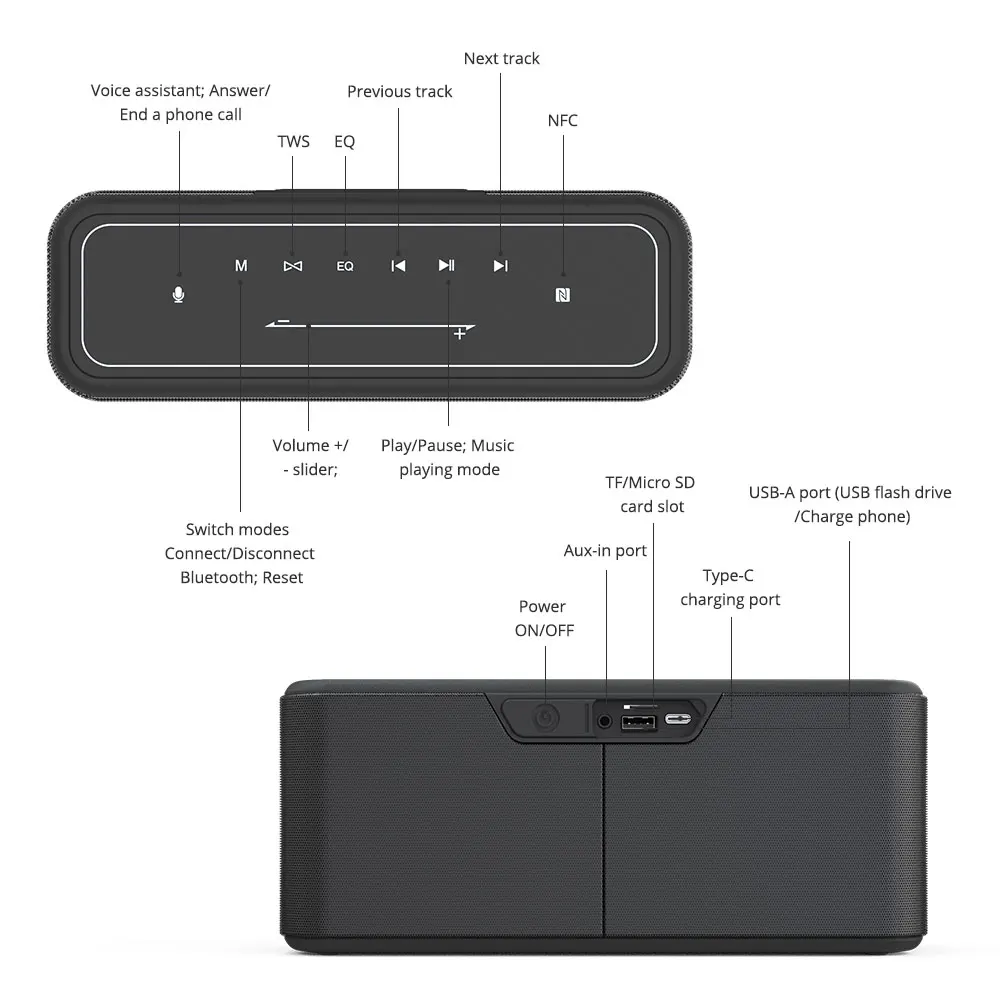 60W Power Tronsmart Mega Pro For Bluetooth 5.0 Speaker Portable Speaker Enhanced Bass Column with NFC, IPX5, 10400mAh battery images - 6