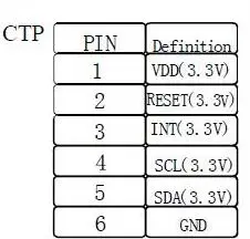 2,8 дюйма 40P 262K SPI TFT ЖК-дисплей 6P емкостный Сенсорный экран ILI9341 ST7789S Водительская подушка безопасности 240(RGB)* 320 GT911 сенсорный экран IC 8/16Bit параллельно