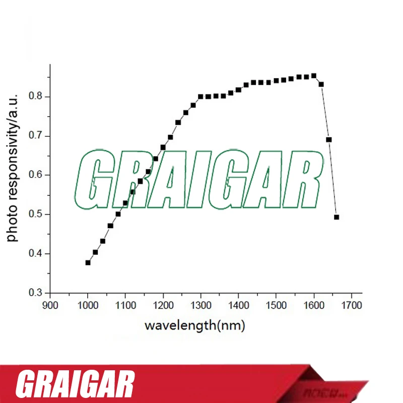 

LS122 Infrared Radiometer IR Power Meter radiation meter sun light solar illuminance W / m2