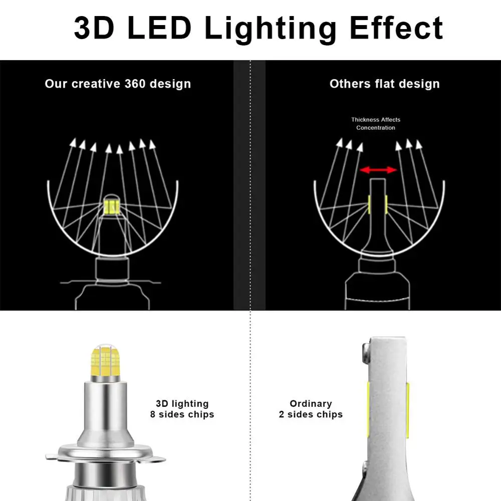 2 шт. авто светодиодный H7 3D фары лампы высокой Мощность 360 градусов Светодиодная