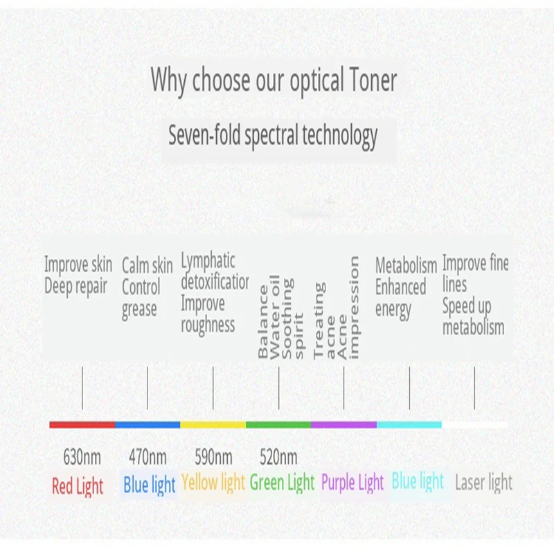 Фотонотерапия Led маска для лица 7 цветов против морщин акне омоложение кожи