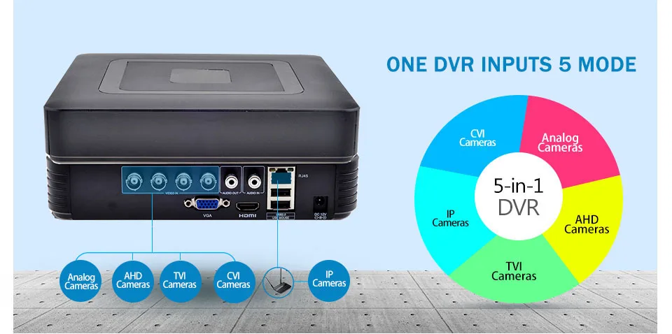 4Ch/8CH 1080N Hybrid 5 в 1 AHD DVR (1080P NVR + 960H аналоговый TVI CVI) по сканированию qr кода удаленного
