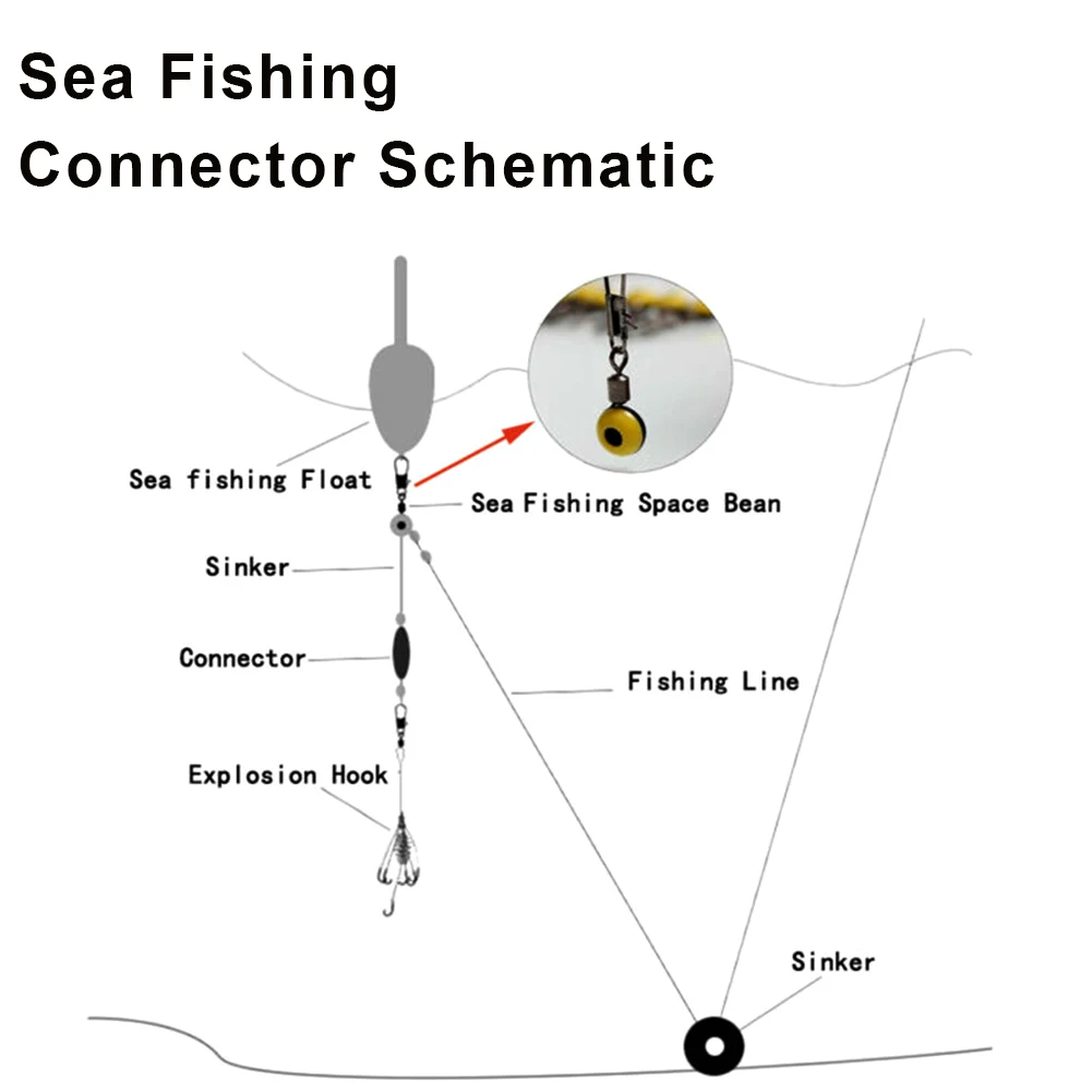 

new 2021 50PCS/Lot Fishing Float Bobber Stops Space Beans Connectors Sea Saltwater Fishing Tools Equipment Plastic Metal