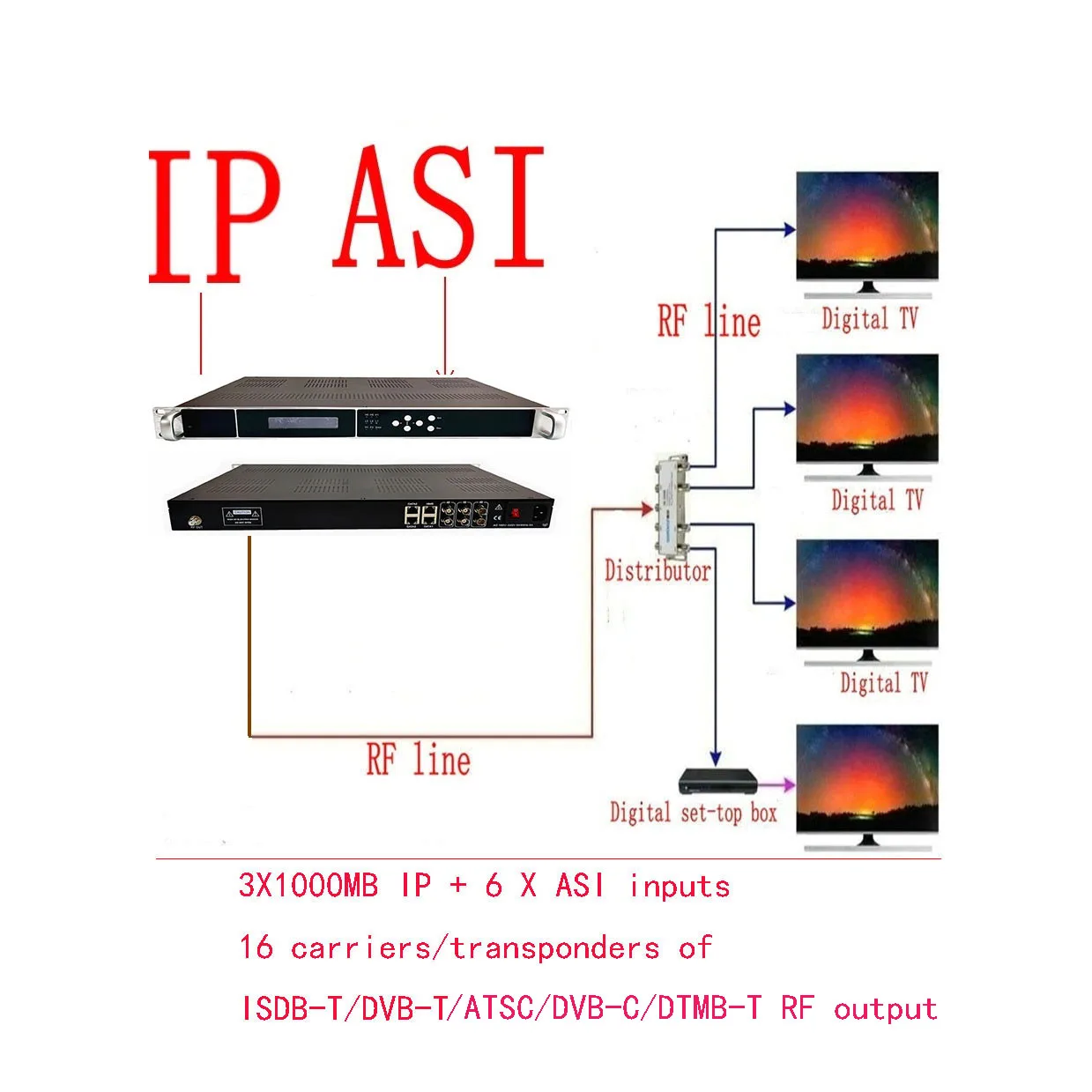 16 перевозчиков ISDB T цифровй модулятор DVB giga IP T/DVB цифровой catv |Теле- и