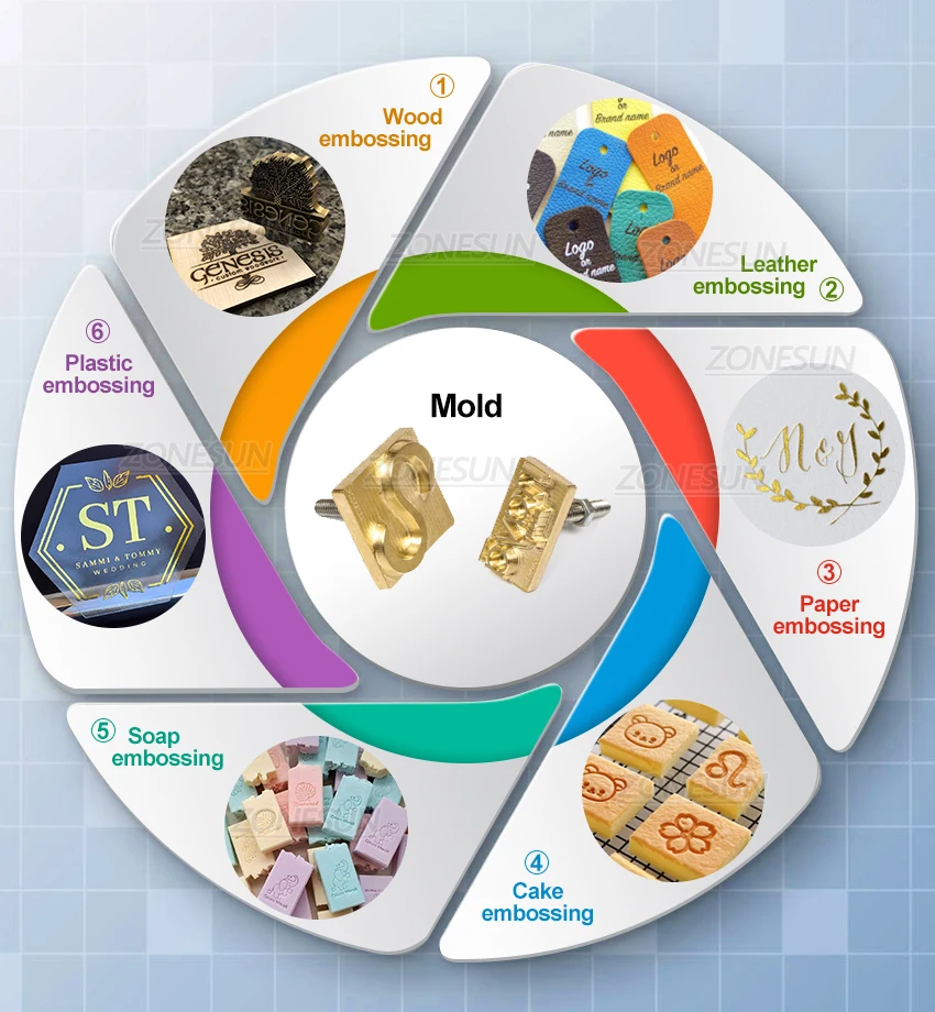 ZONESUN Горячее тиснение фольгой латунная форма деревянная кожаная бумага под заказ