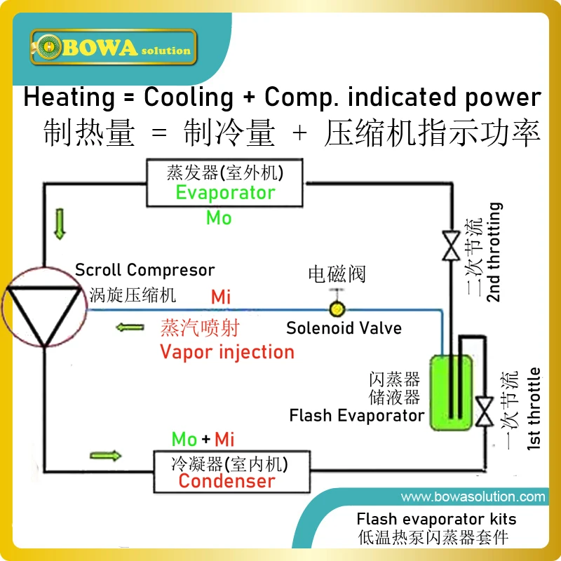 3.5L Liquid refrigerant receiver with multi-functons access ports can be worked as flash evaporators in heat pump or R410a AC | Бытовая