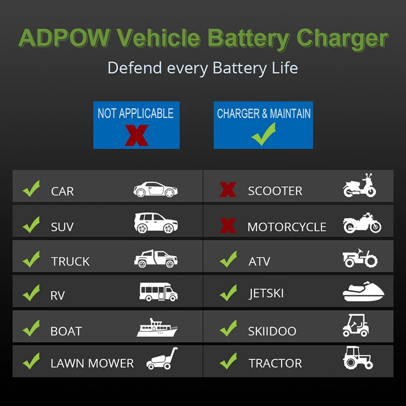 Автомобильное зарядное устройство ADPOW для свинцово-кислотных элементов 7 этапов