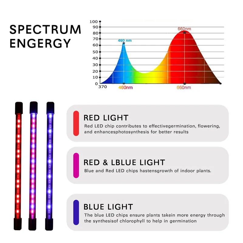 Фитосветильник ПА светодиодная полного спектра, 4 головки, USB-разъем от AliExpress RU&CIS NEW