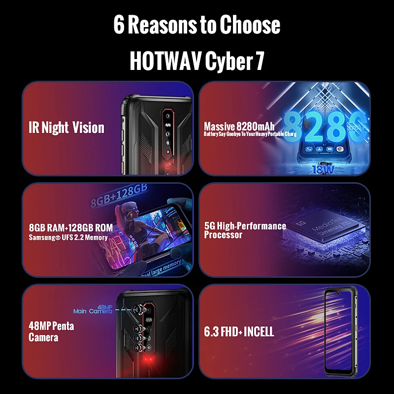 Tanie Hotwav Cyber 7 5G Wytrzymały Telefon 6.3 Cal FHD + Ekran 8GB RAM 128GB ROM 8280mAh Bateria Smartphone 48MP Główna Kamera NFC Telefon 2021