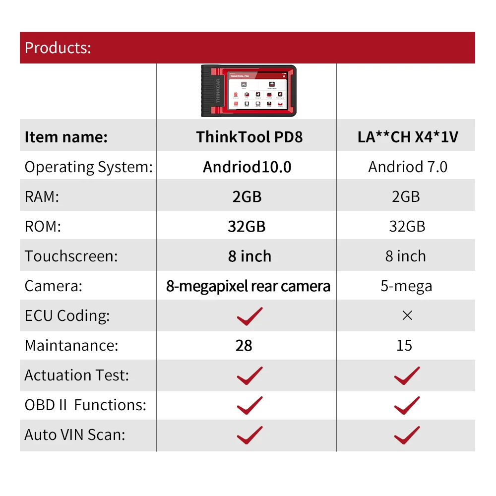THINKTOOL PD8 ECU программируемый активный тест TPMS полная система диагностические