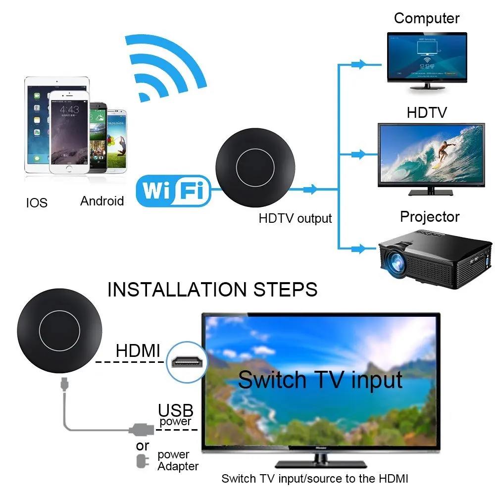 Для автомобиля Airplay Miracast Mira экран Wifi беспроводной дисплей ключ AV RCA HDMI-совместимый