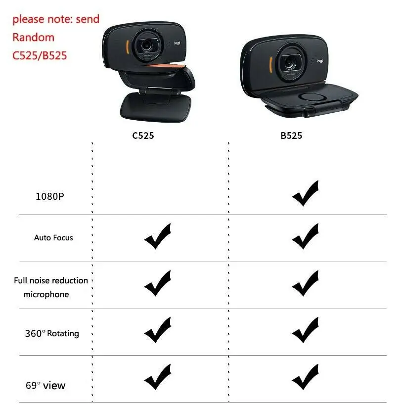 Logitech C525/B525HD камера с микрофоном настольный компьютер ноутбук выделенный HD