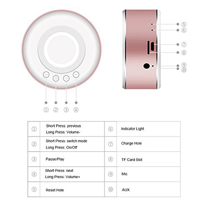 Bluetooth колонка водонепроницаемая с поддержкой TF карты|Портативные колонки| |