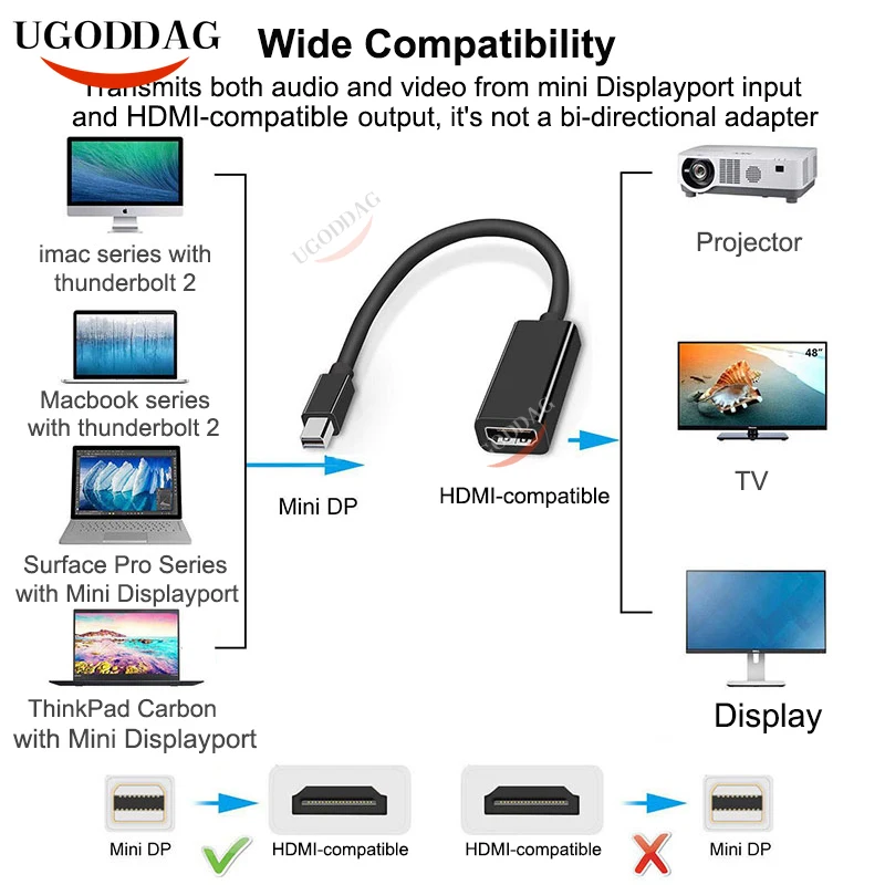 Кабель Mini Displayport-HDMI 4K 1080P ТВ-проектор конвертер DP Thunderbolt-HDMI для Apple Macbook Air Pro - купить
