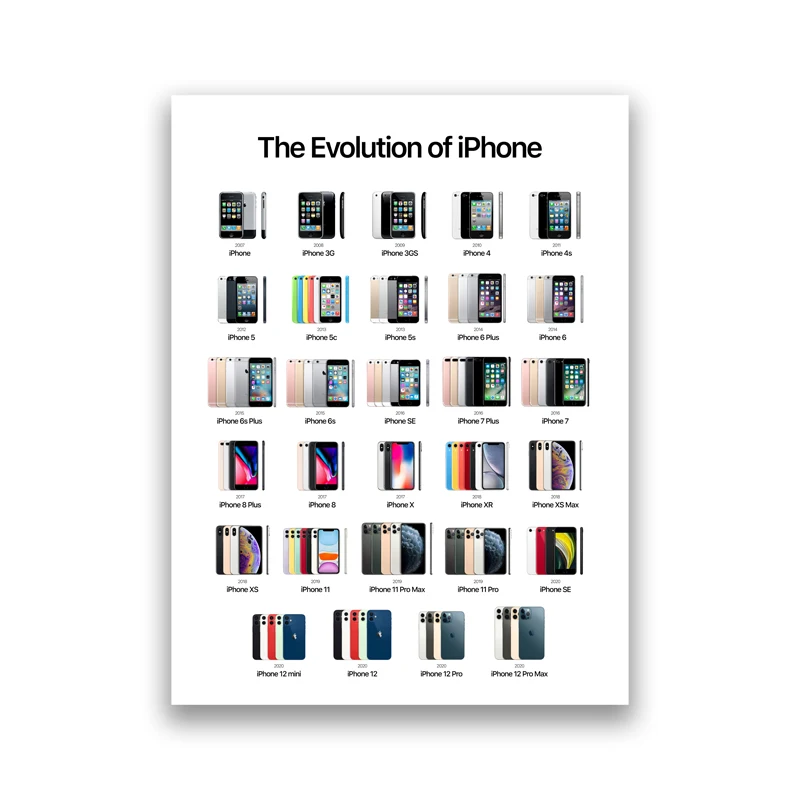 

Постер "Эволюция" dulike для Apple Mac