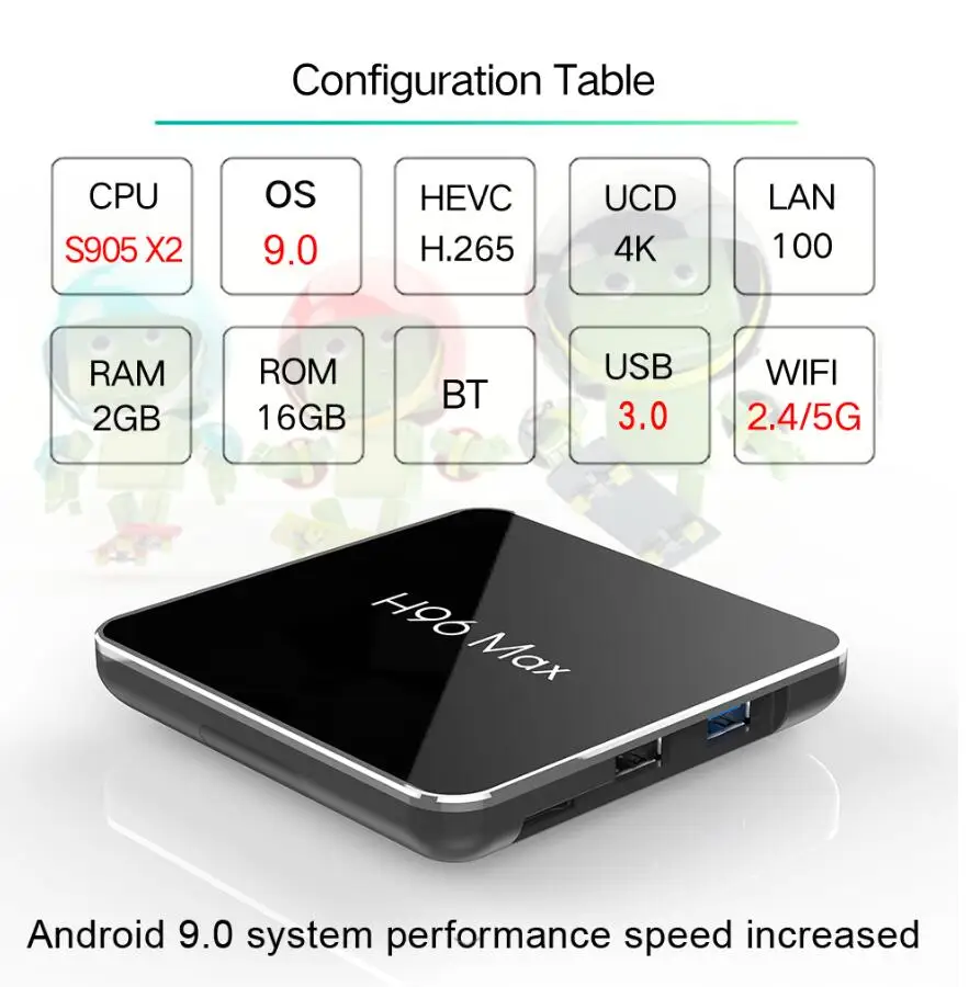 STB.32GS905X2BK H96 MAX X2 4K медиаплеер H.265 Amlogic S905X2 Android tv Box Android 9,0 Mart телеприставка для IP ТВ Поддержка голосового управления - Цвет: STB.32GS905X2BK
